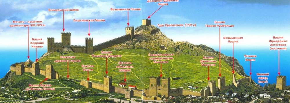 Башни Генуэзской крепости
