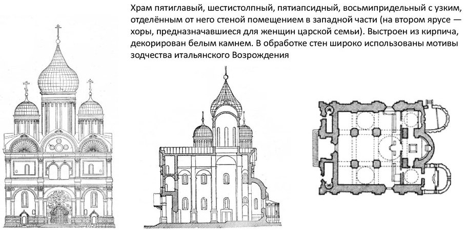 Схема Архангельского собора